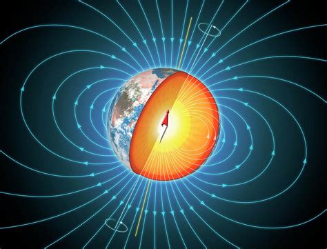 地球磁场|Earths magnetic field